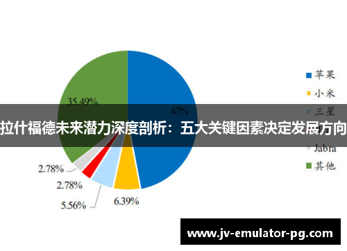 拉什福德未来潜力深度剖析:五大关键因素决定发展方向 拉什福德未来潜力深度剖析:五大关键因素决定发展方向