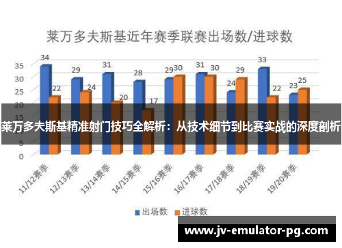 莱万多夫斯基精准射门技巧全解析：从技术细节到比赛实战的深度剖析