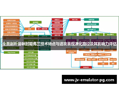 全面剖析曼联时期弗兰技术特点与进攻表现演化路径及其影响力评估 全面剖析曼联时期弗兰技术特点与进攻表现演化路径及其影响力评估