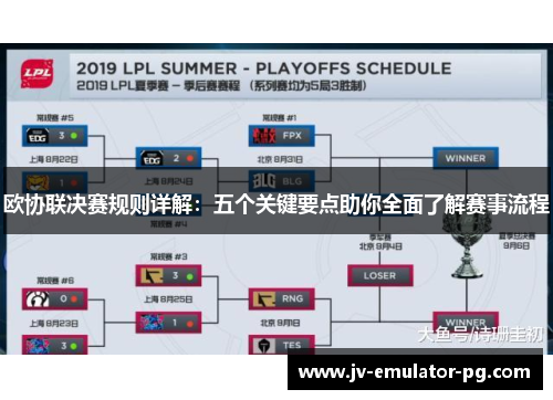 欧协联决赛规则详解:五个关键要点助你全面了解赛事流程 欧协联决赛规则详解:五个关键要点助你全面了解赛事流程