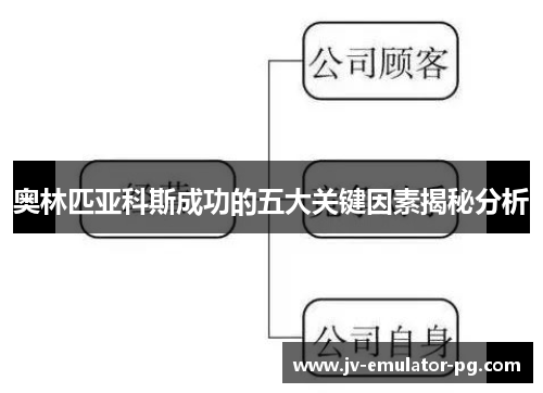 奥林匹亚科斯成功的五大关键因素揭秘分析 奥林匹亚科斯成功的五大关键因素揭秘分析