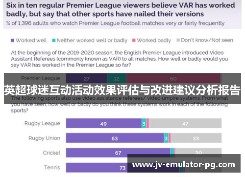 英超球迷互动活动效果评估与改进建议分析报告