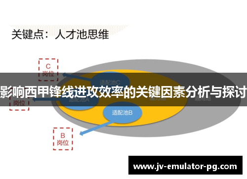 影响西甲锋线进攻效率的关键因素分析与探讨