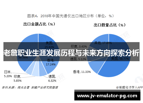 老詹职业生涯发展历程与未来方向探索分析