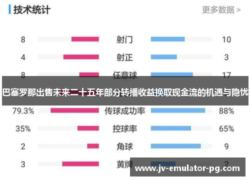 巴塞罗那出售未来二十五年部分转播收益换取现金流的机遇与隐忧 巴塞罗那出售未来二十五年部分转播收益换取现金流的机遇与隐忧